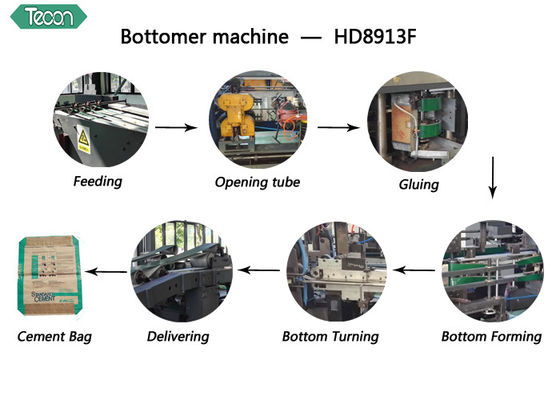 Sheet-Feeding Production Fully Automatic Paper Bag Making Machine 30kw