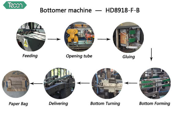 Valve Sheet Pasting and Auto-Gluing Bottomer Machine with Big S Unit